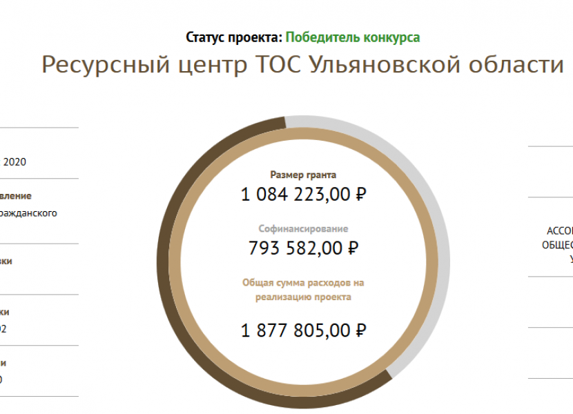 Проект «Ресурсный центр ТОС Ульяновской области» – победитель второго конкурса Фонда президентских грантов 